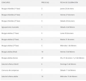 Fiestas pondrá a la venta las entradas del Carnaval el lunes 23 de