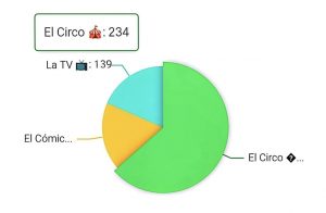 Ingenio ya tiene temática para su Carnaval 2027: “El Circo” será el hilo conductor de la gran fiesta
